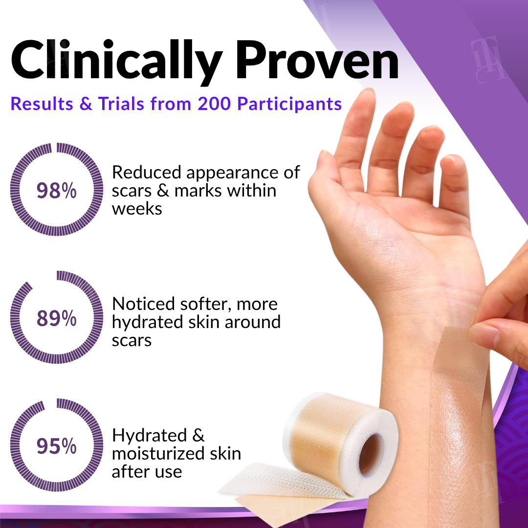 Cvreoz® ReGen Microneedles Pro Patches