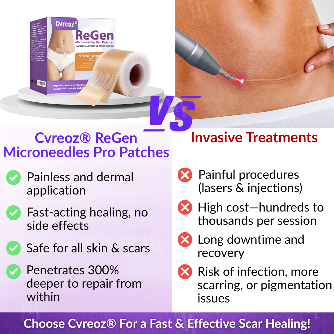 Cvreoz® ReGen Microneedles Pro Patches