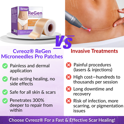 Cvreoz® ReGen Microneedles Pro Patches